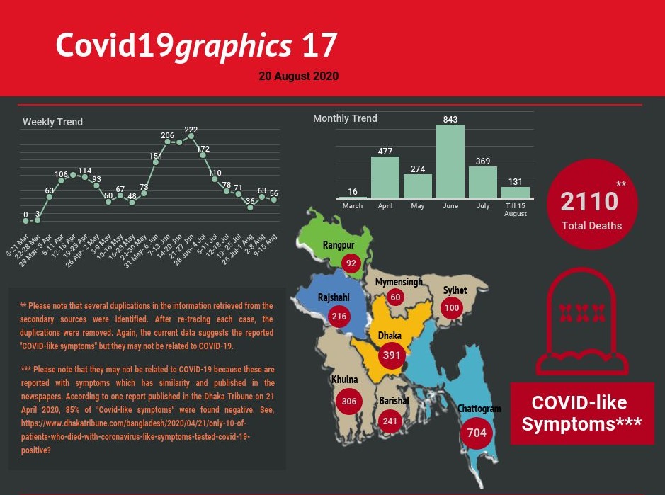 Covid19graphics 17
